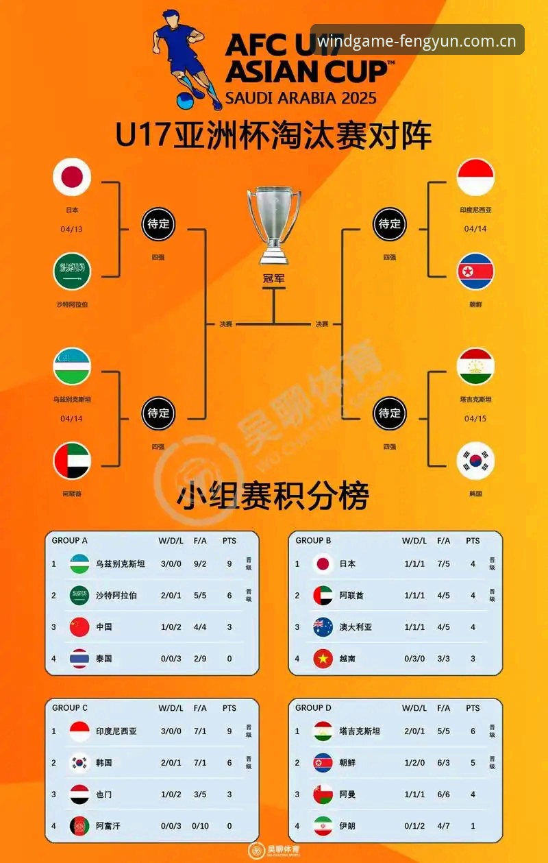U17世界杯抽签结果出炉，风云体育观赛实用指南